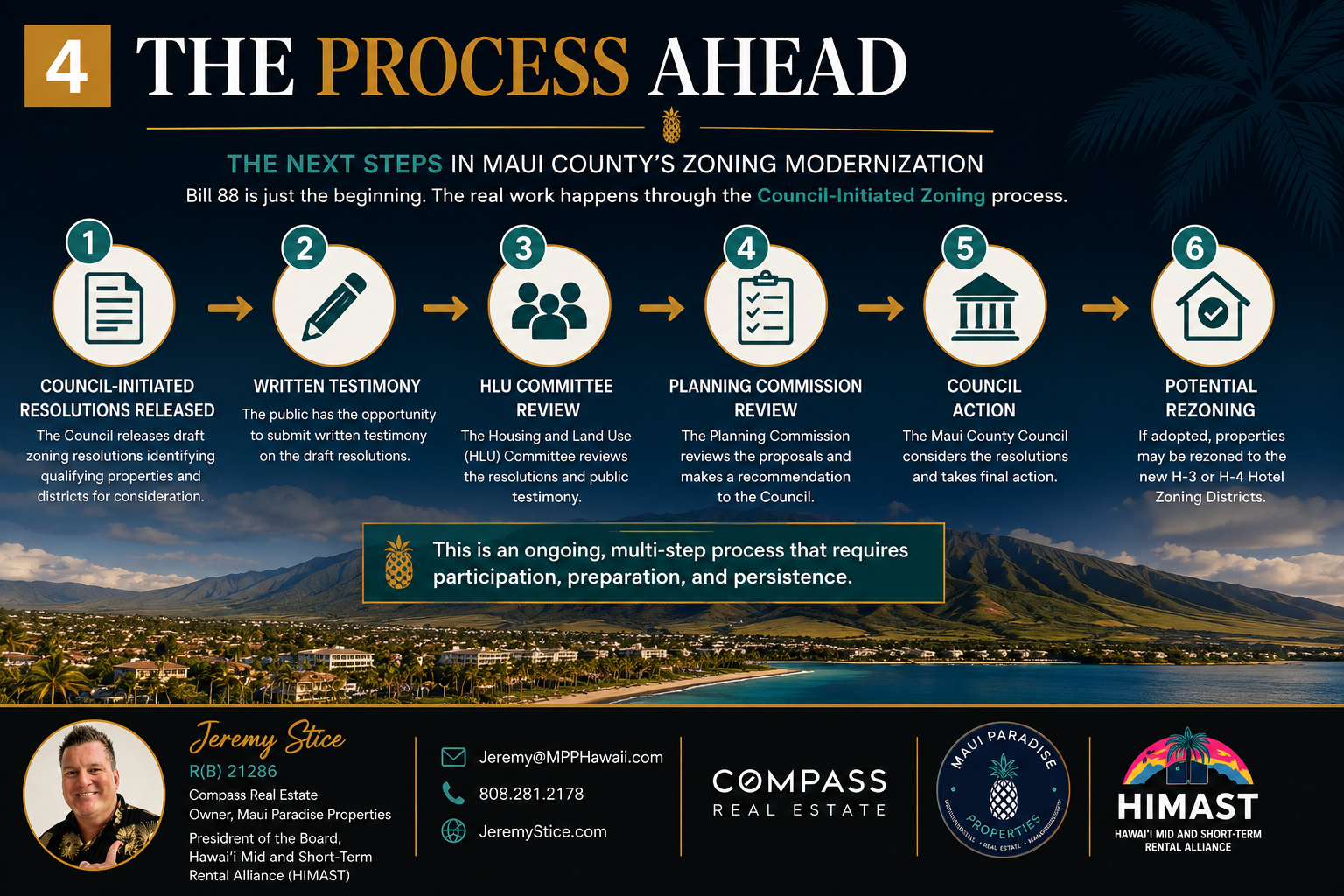 The process ahead: next steps in Maui County zoning modernization