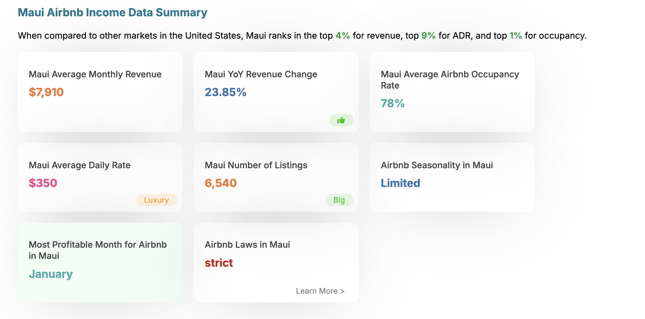 AirBnB Data