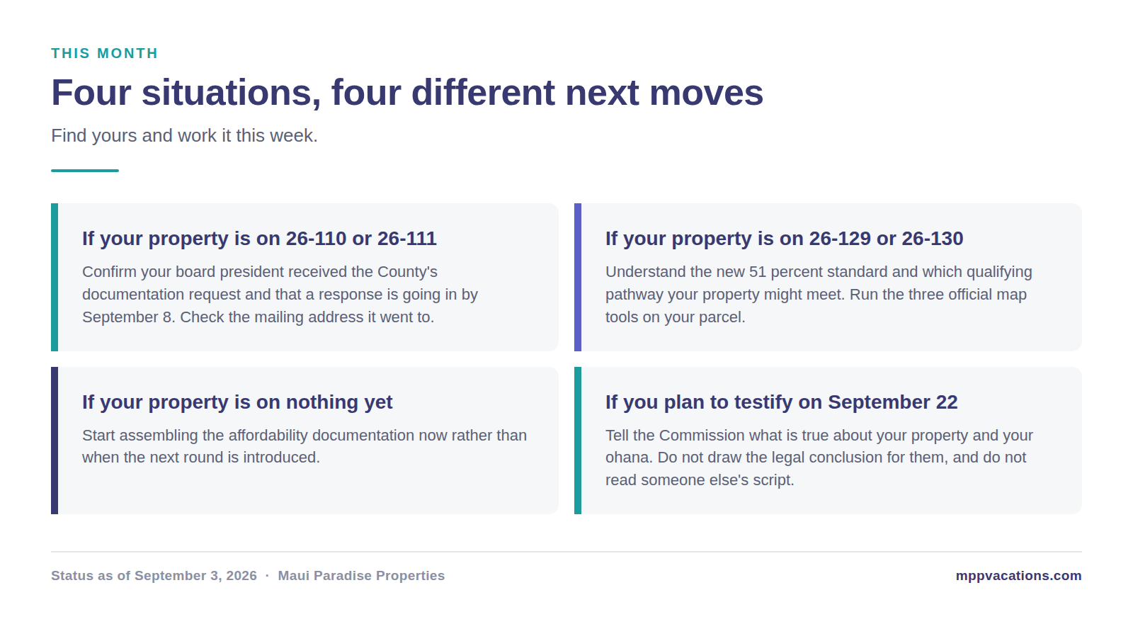 Four owner situations and the next move for each
